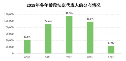 改革開(kāi)放40周年 臺(tái)州市場(chǎng)主體數(shù)據(jù)分析報(bào)告發(fā)布，批發(fā)與零售業(yè)三項(xiàng)指標(biāo)領(lǐng)跑全省